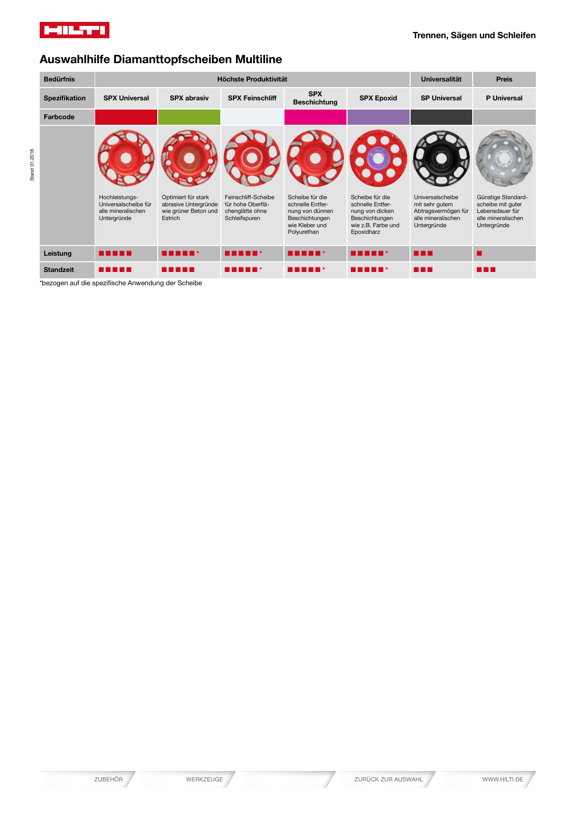 Vorschau Katalog 01/2018  Onlineversion Seite 529