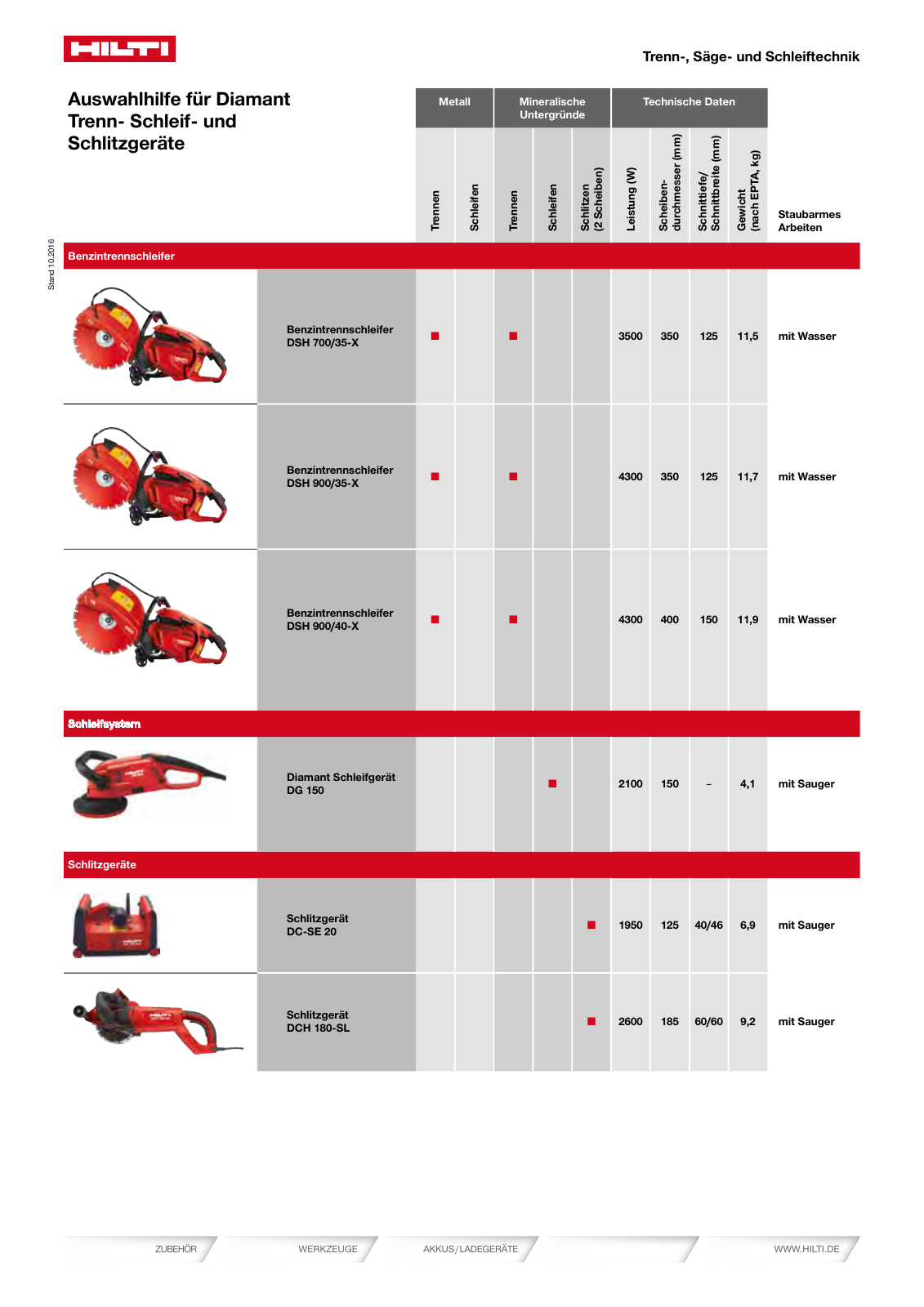 Vorschau Katalog 01/2018  Onlineversion Seite 155
