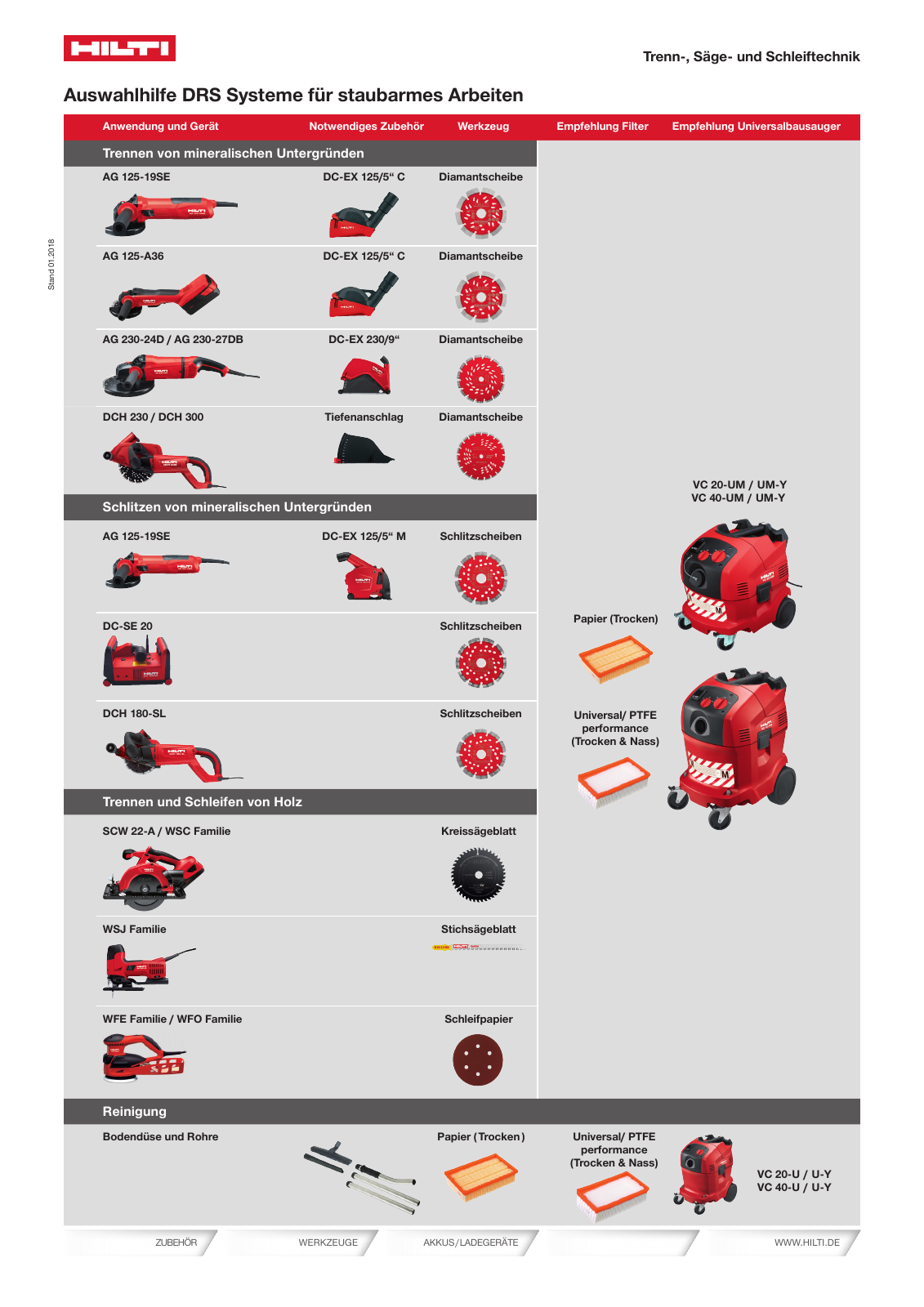 Vorschau Katalog 01/2018  Onlineversion Seite 153