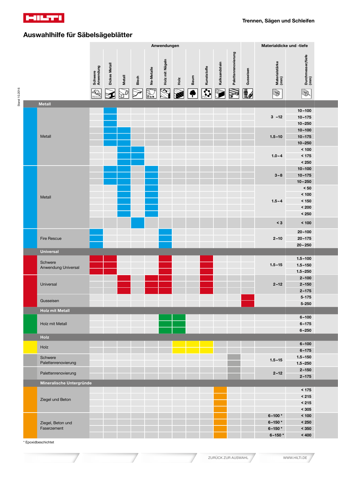 Vorschau Katalog 01/2018  Onlineversion Seite 542