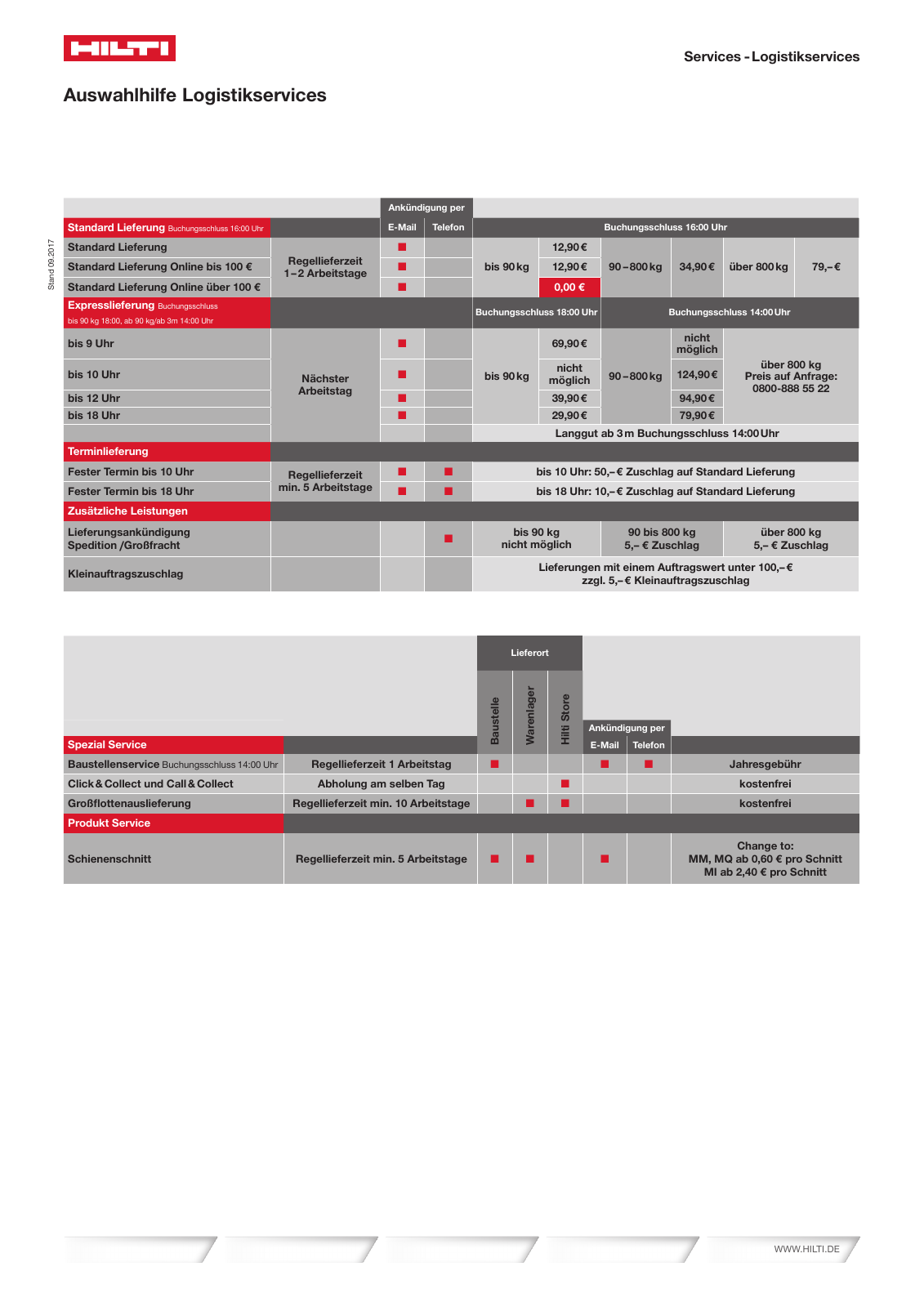 Vorschau Katalog 01/2018  Onlineversion Seite 884